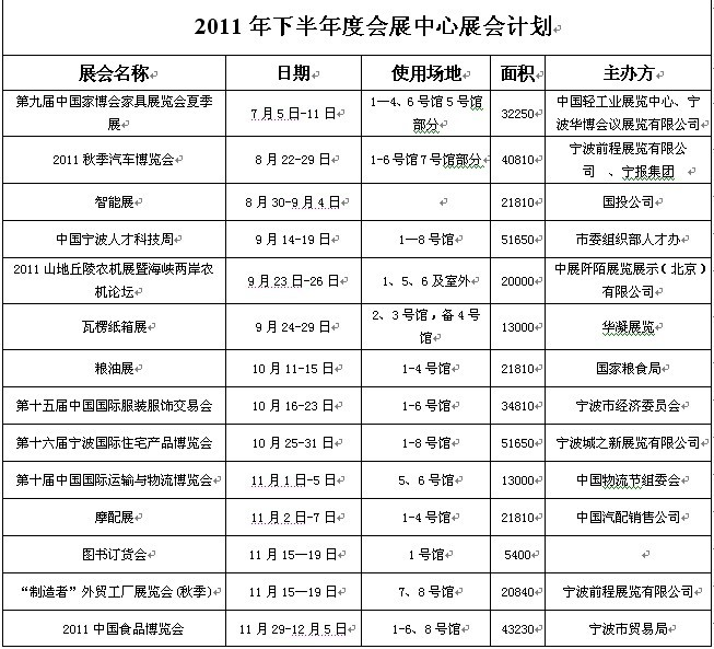 2011年下半年度寧波展會計劃表